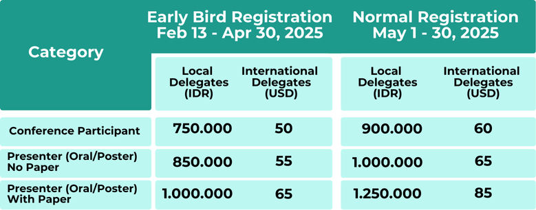 REGISTRATION-FEE-ICSNPH